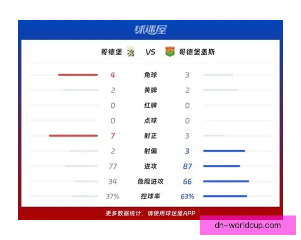 瑞典超级联赛前瞻哥德堡主场发力预计二比一力克代格福什全取三分